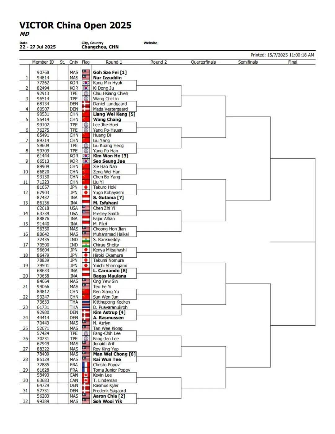 关于火力全开!羽毛球比赛数据创纪录的信息 关于火力全开!羽毛球比赛数据创纪录的信息