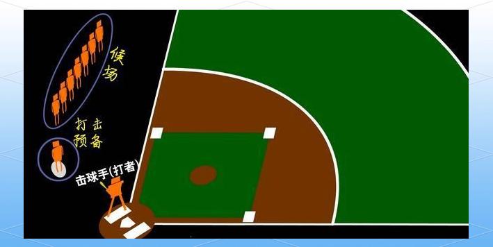 棒球战术调整奏效,成功扭转局势的简单介绍 棒球战术调整奏效,成功扭转局势的简单介绍