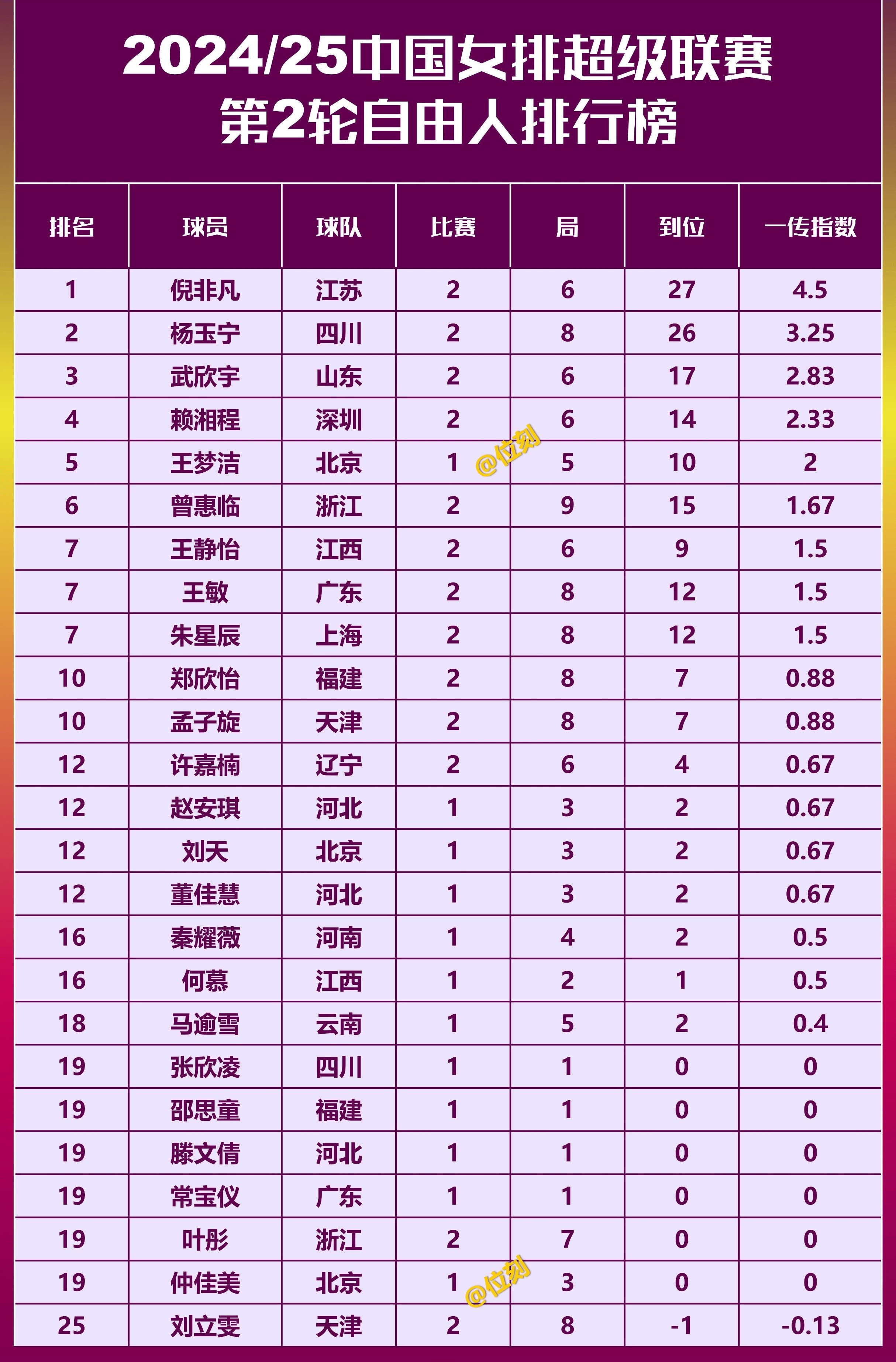 火力全开！排球比赛数据创纪录的简单介绍