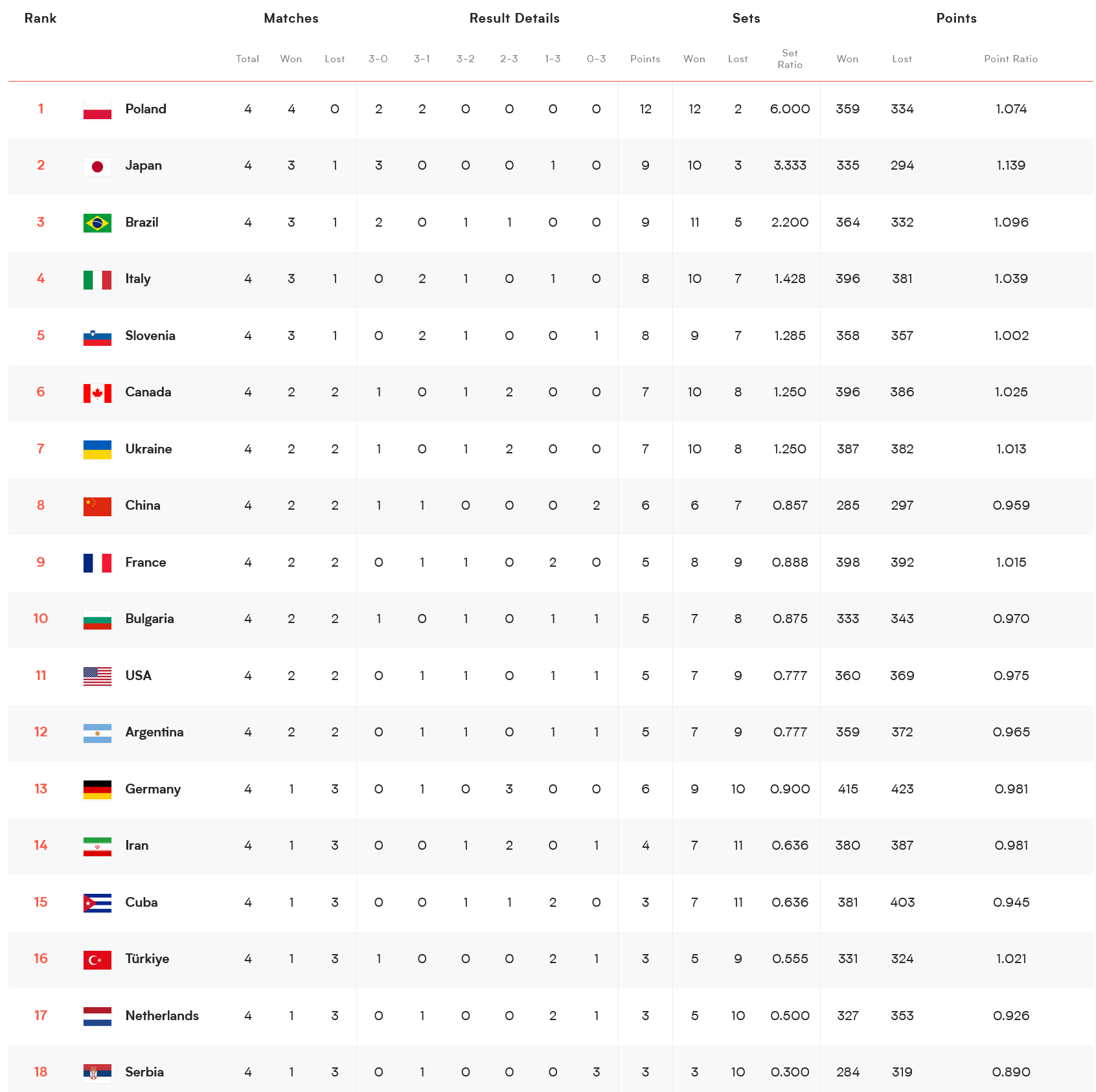 火力全开！排球比赛数据创纪录的简单介绍
