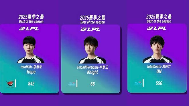 LPL官方发布赛后数据,表现引争议 LPL官方发布赛后数据,表现引争议